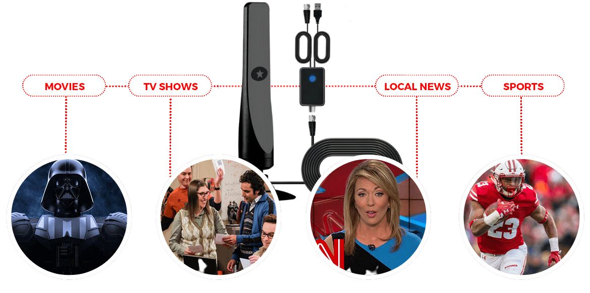 Top 5 Indoor Tv Antennas